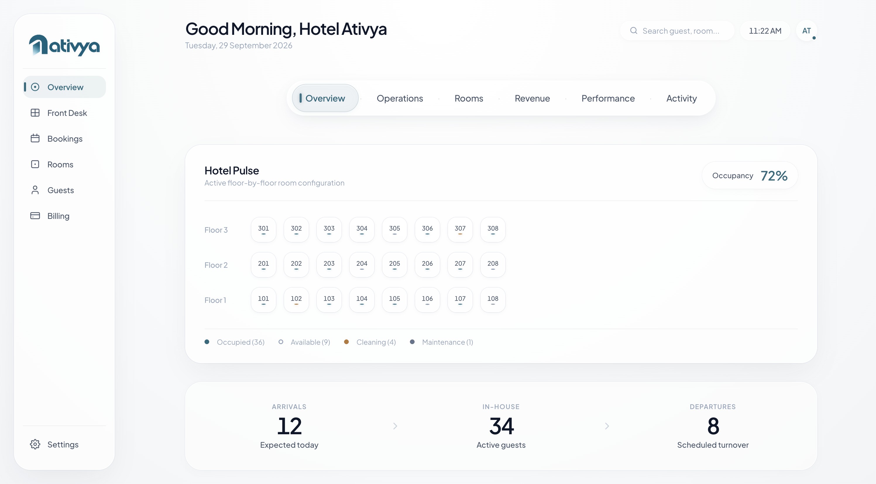 Ativya dashboard showing Hotel Pulse: a floor-by-floor room grid at 72% occupancy, with 12 arrivals, 34 in-house guests and 8 departures today